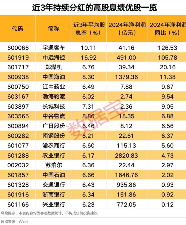 股票配资官网交易中心 国家队四季度共现身282只个股前十大流通股东