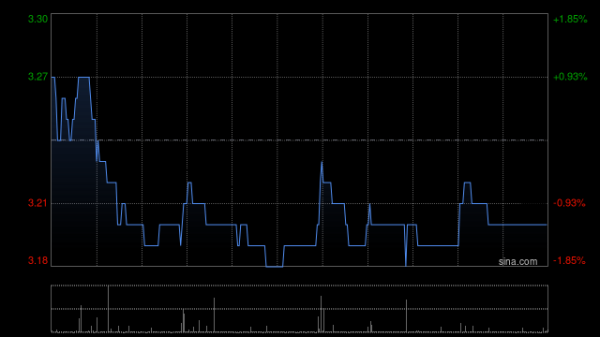 股民配资平台 电视广播午前涨逾4% 预计今年广告收入超越去年