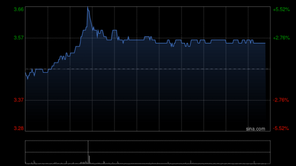 股票配资查询网站 中国南方航空股份4月旅客周转量同比上升12.14%