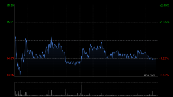 股票炒股配资平台 卫龙美味根据认购协议发行8000万股