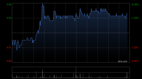 炒股平台配资 中国国航：4月客运运力投入(按可用座位公里计)同比上升5.3%