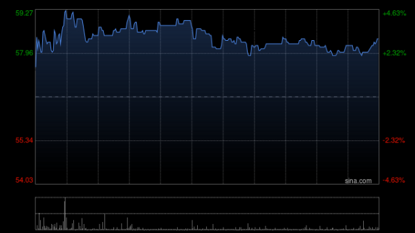 配资查询网 凯莱英拟派发末期股息每10股11元