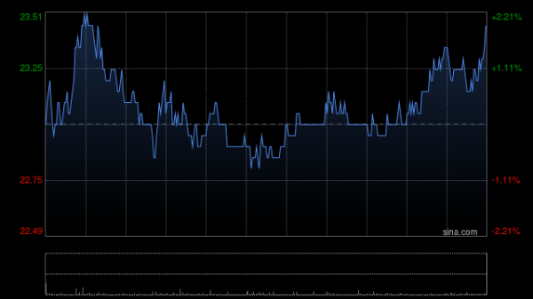 配资门户网官网网址 同程旅行绩后高开逾7% 首季度经调整EBITDA同比增长41.3%